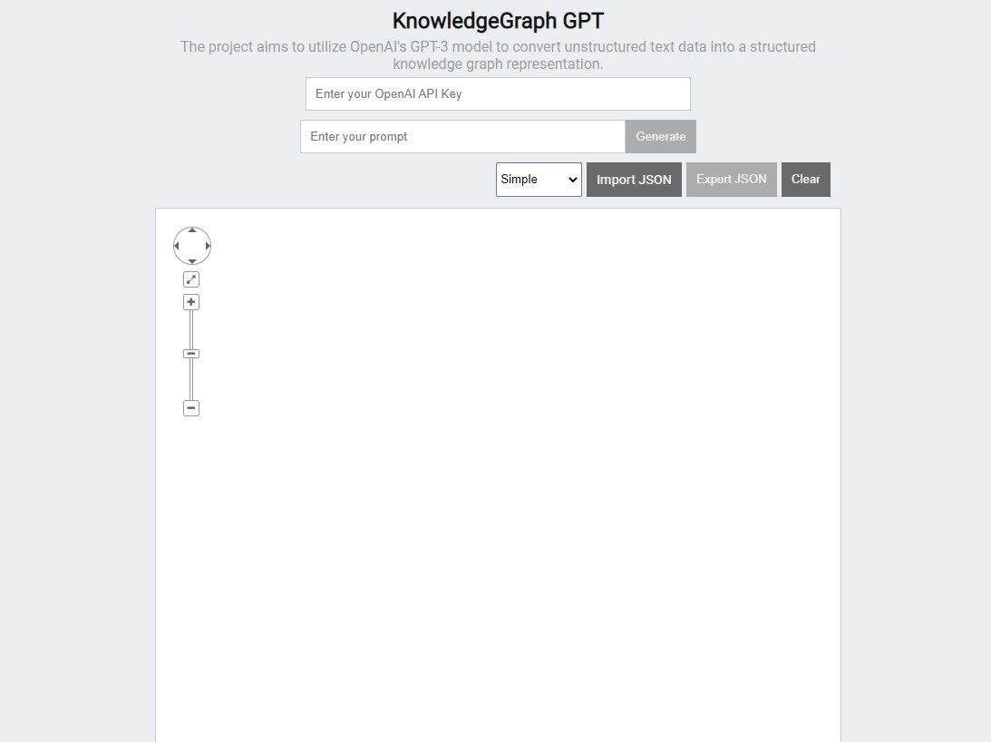 KnowledgeGraph GPT celebrated kitten 367f1f.netlify.app